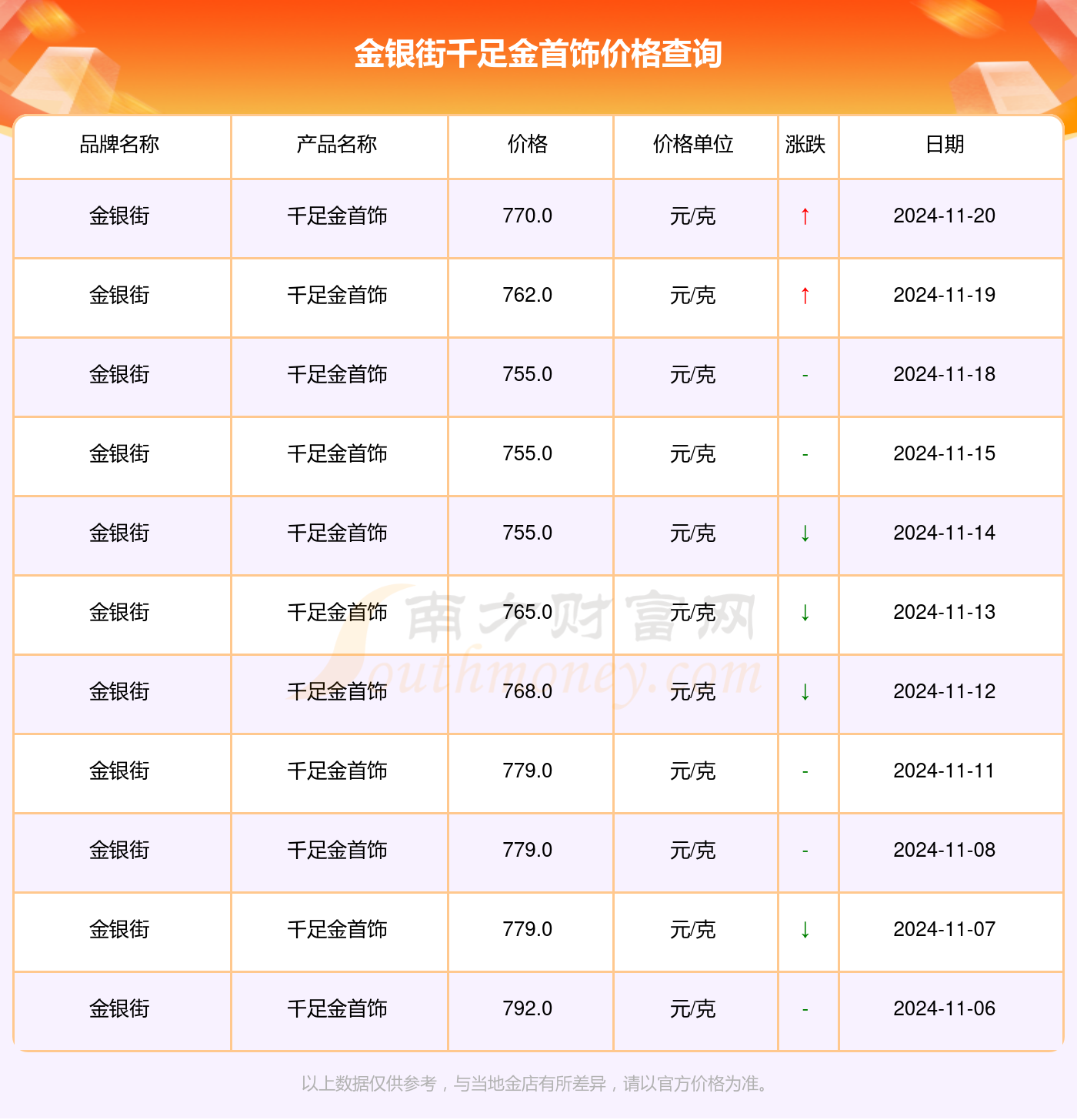 解讀千足金魅力，走進黃金的世界最新指南