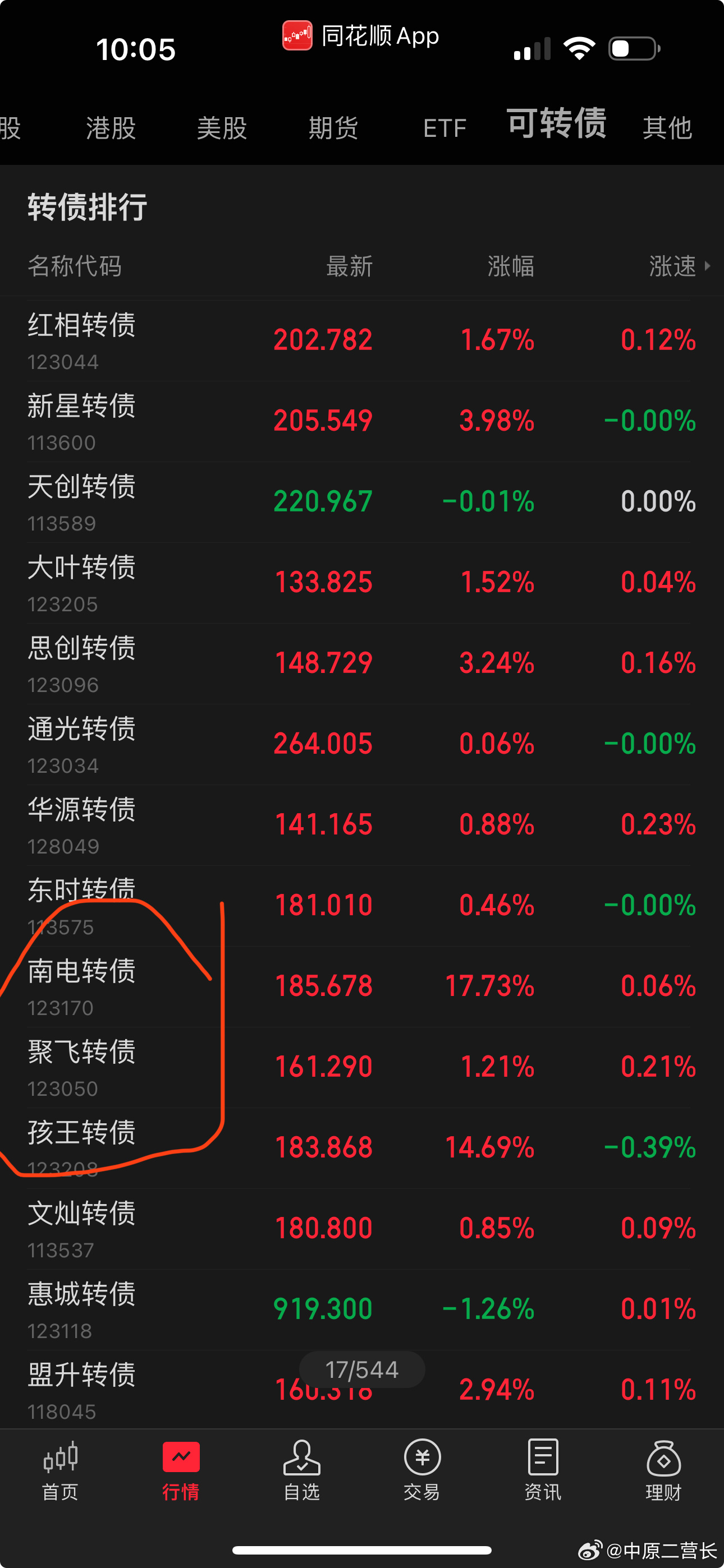 最新轉(zhuǎn)債，自然美景的探索之旅