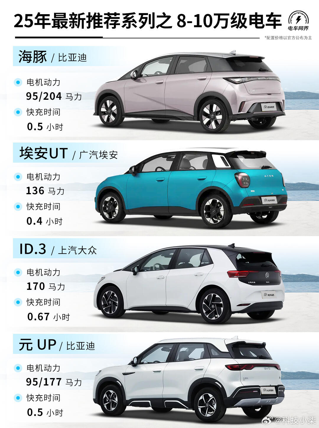 未來駕駛盛宴，揭秘2025最新車型科技