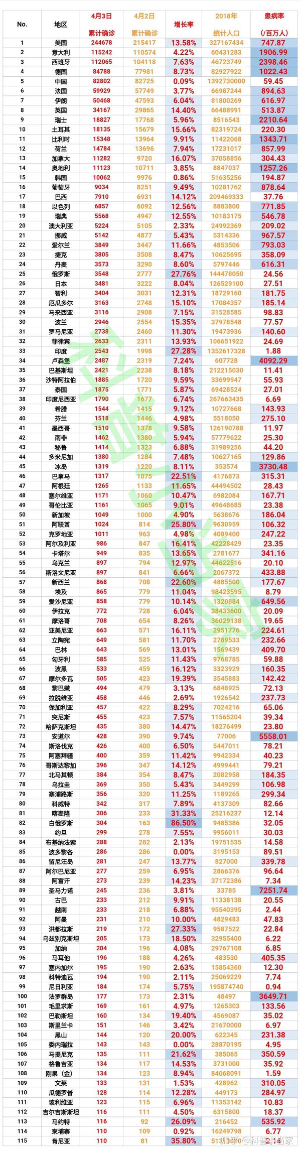 肺炎最新表格，日常更新與溫馨生活的交匯點
