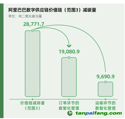 碳時(shí)代，最新叫法背后的探索背景、重大事件與重要地位