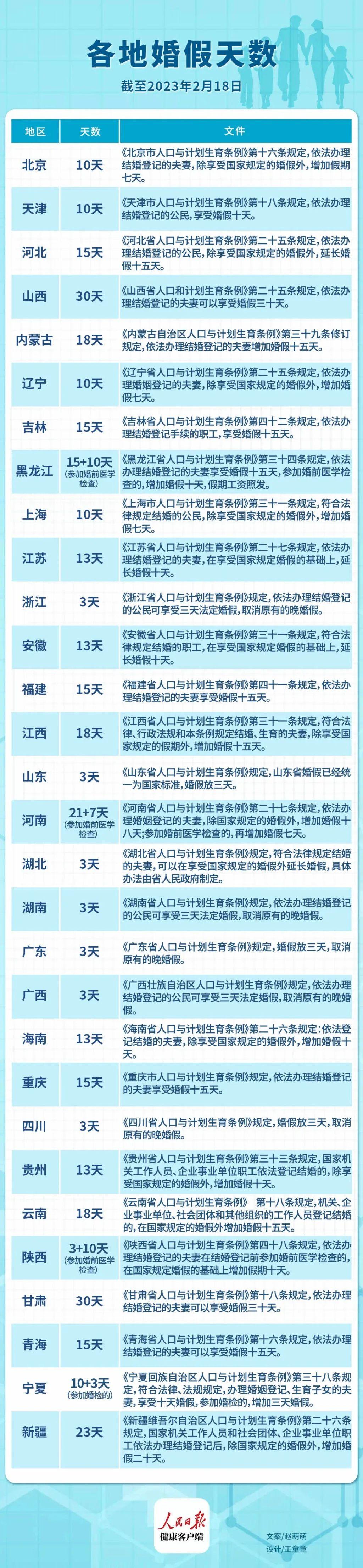 山東婚假最新規(guī)定2025年，啟程自然美景探索之旅！