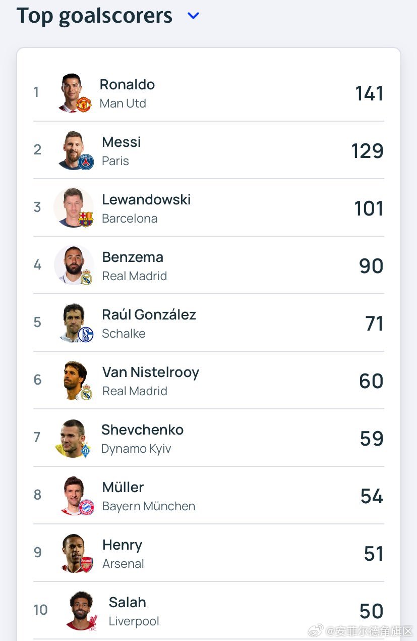 最新進(jìn)球數(shù)統(tǒng)計(jì)步驟指南，掌握進(jìn)球數(shù)統(tǒng)計(jì)的必備知識