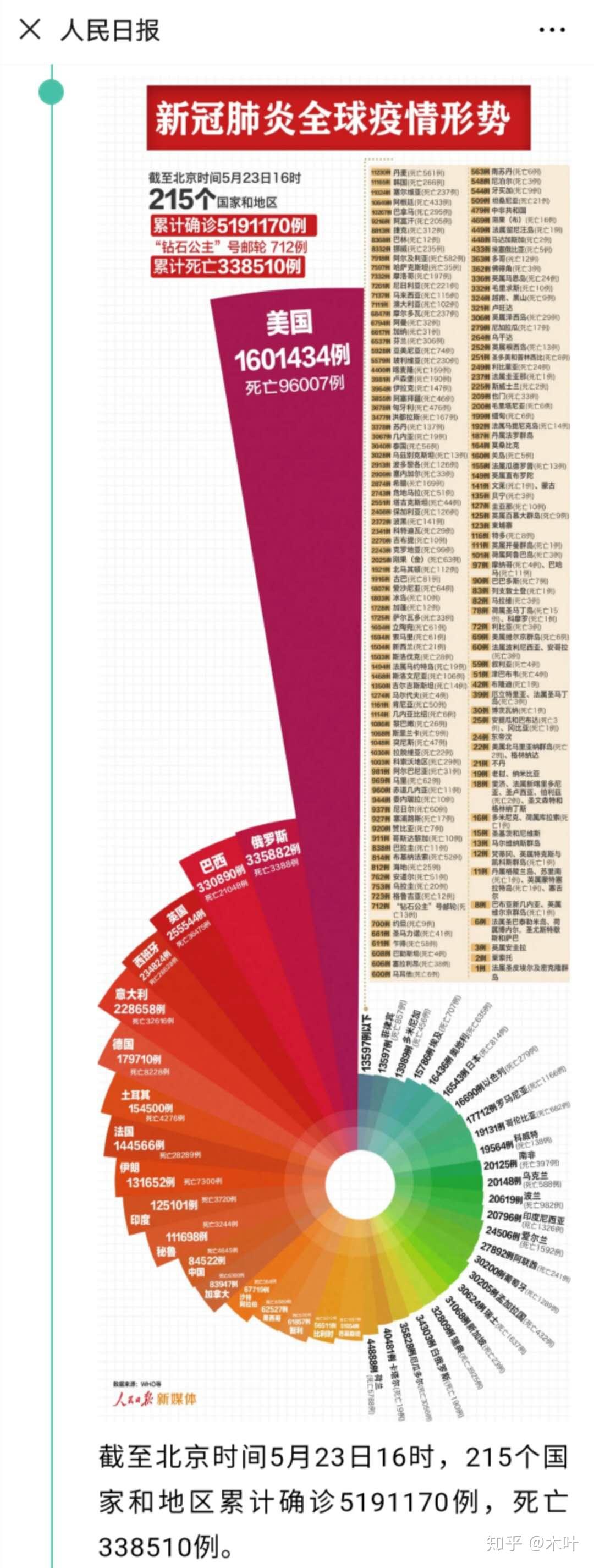 中國最新疫情報告更新，最新疫情動態(tài)及數(shù)據(jù)概覽