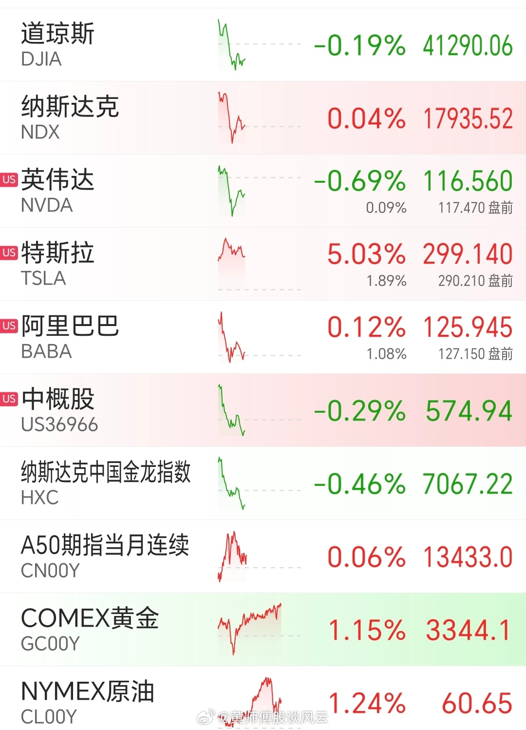 昨夜美股行情深度解析，市場走勢觀點碰撞與行情回顧