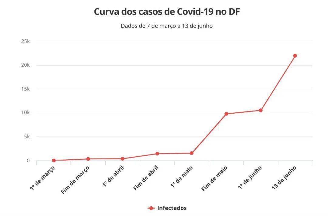 巴西最新疫情確診人數(shù)監(jiān)測，科技守護生命之光的力量