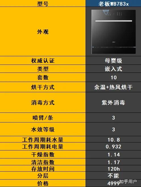 最新洗碗機技術(shù)解決家庭清潔難題，輕松打造潔凈家園