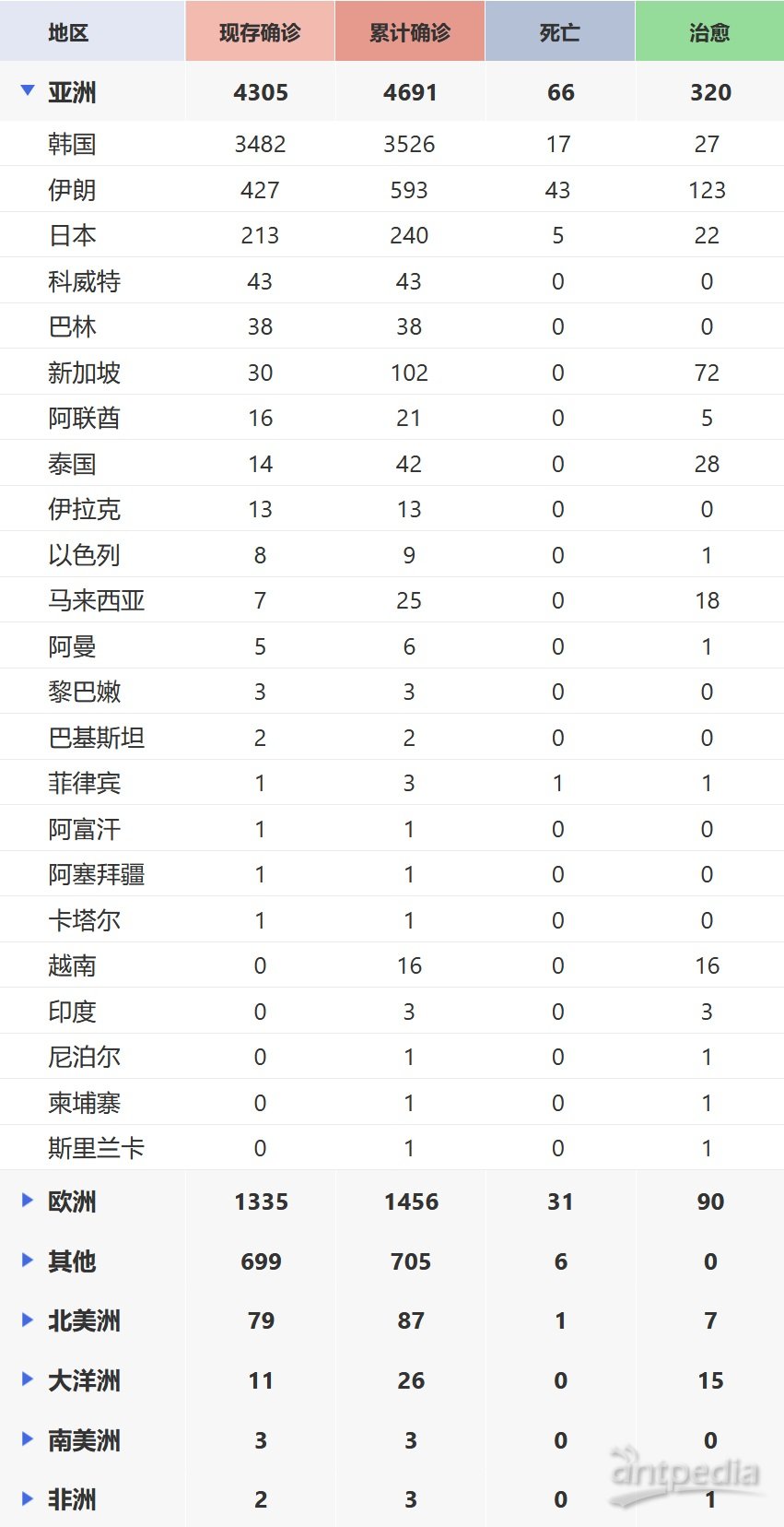 全球最新肺炎疫情通報(bào)，全面審視與觀點(diǎn)闡述