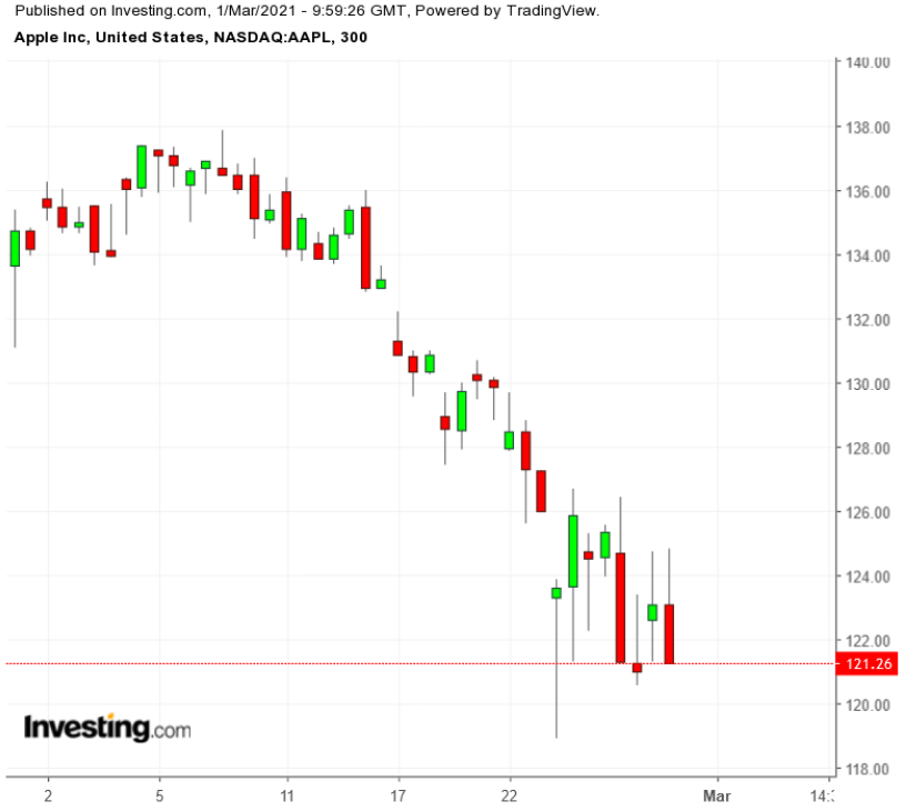 蘋果股票最新股價揭秘，小巷中的探索之旅影響股價走向？