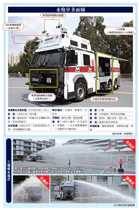 港警最新裝備，旅行利器，探索自然美景的必備工具