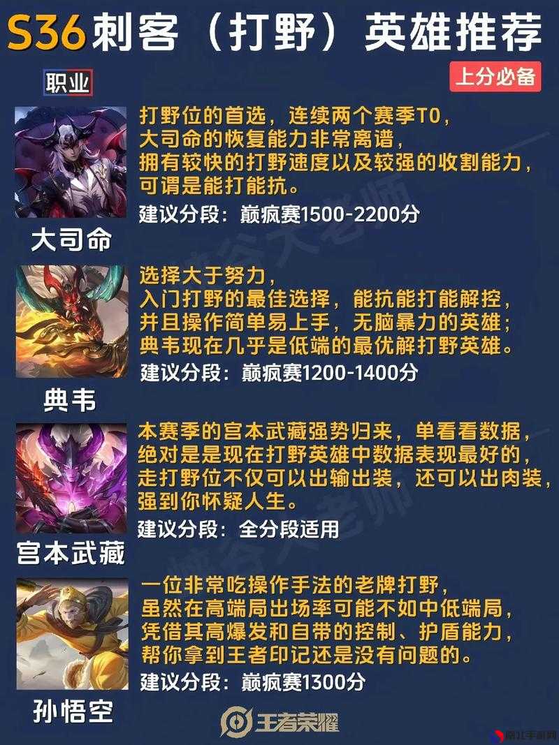 最新王者上分秘籍，榮耀之巔的攀升技巧